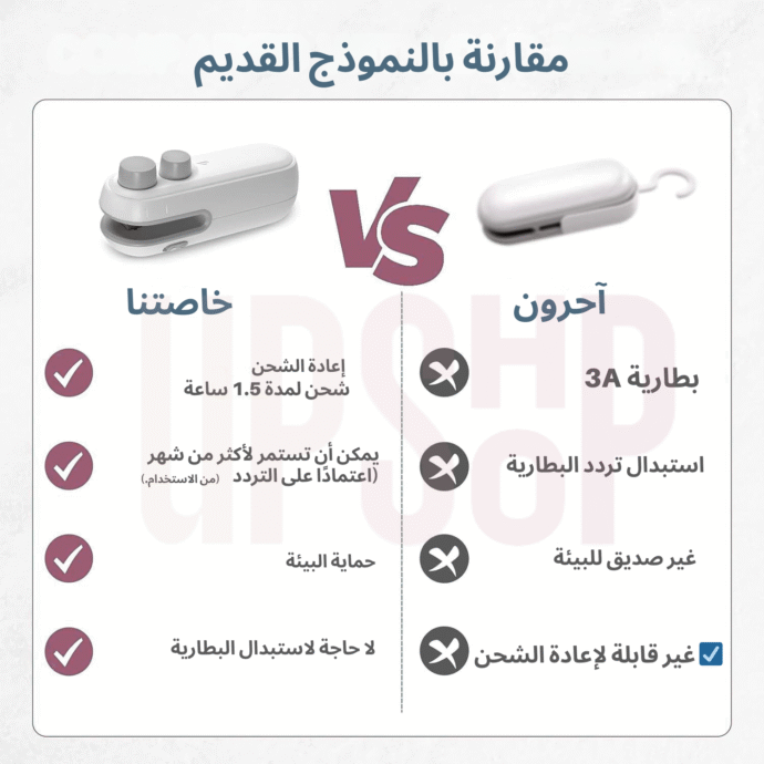 ⁦آلة ختم لأكياس التغليف البلاستيكية⁩ - الصورة ⁦3⁩
